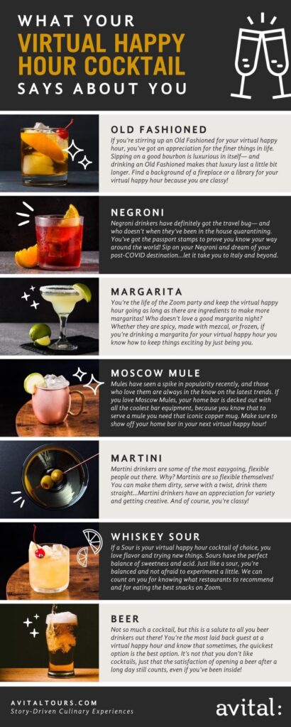 Infographic: What Your Virtual Happy Hour Cocktail Says About You ...